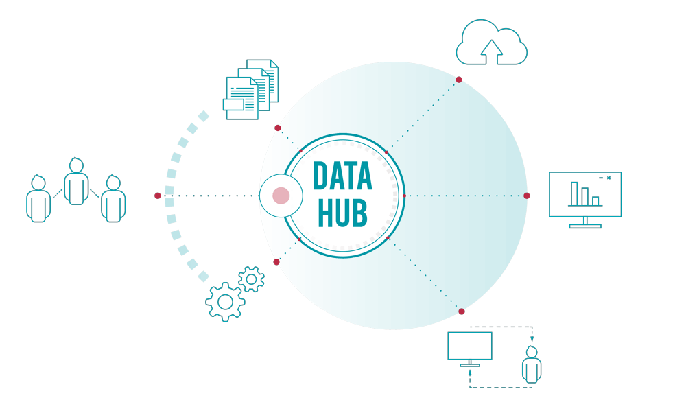 data hub