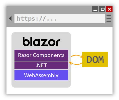 Dev Talks Webinar Blazor