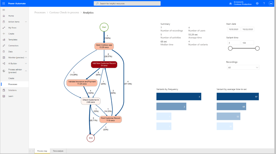 Imagem 1: Mapa visual de um processo (fonte: Microsoft)